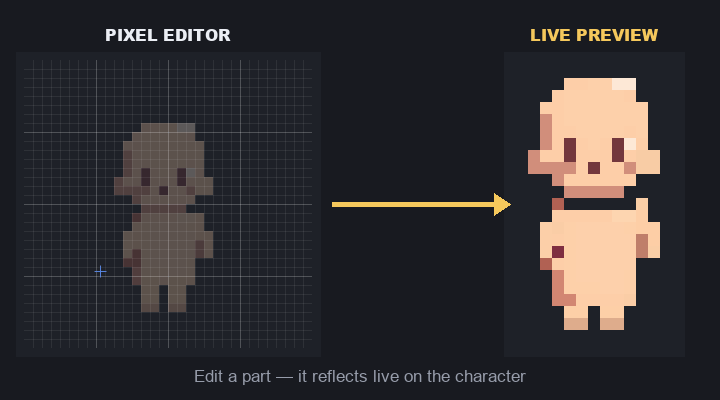 Drawing a custom 32×32 pixel part in the UnitForge editor and equipping it on the character
